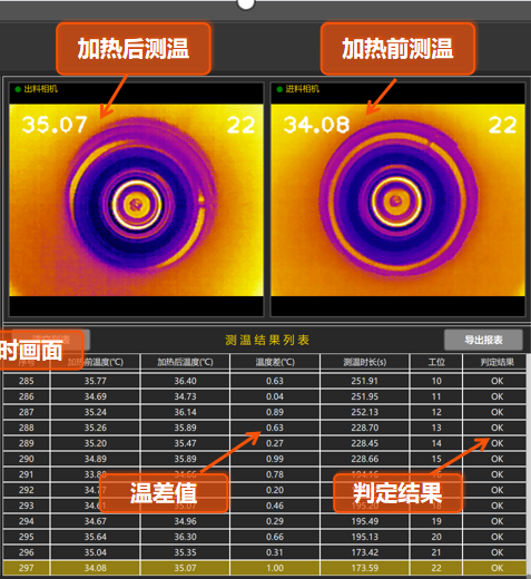 temperature test
